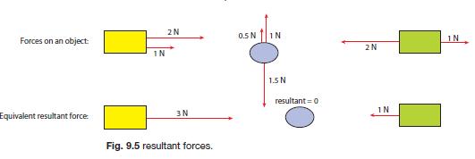 Forces And Their Effects Physics Gcse 7875